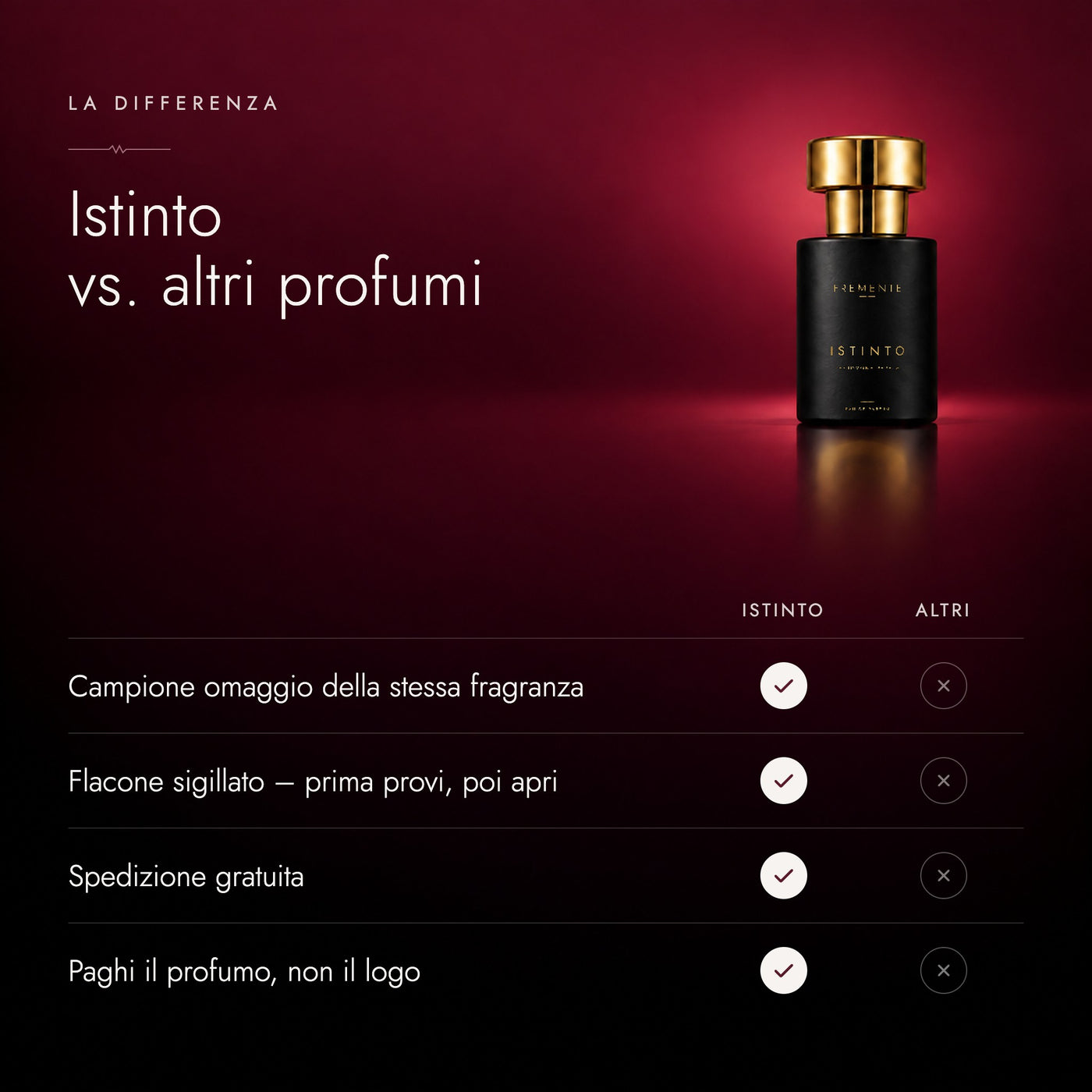 Istinto vs. altri profumi