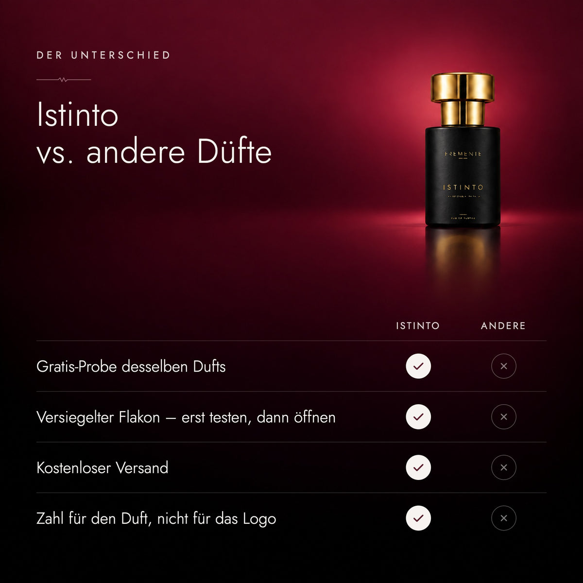 Istinto vs. andere Düfte