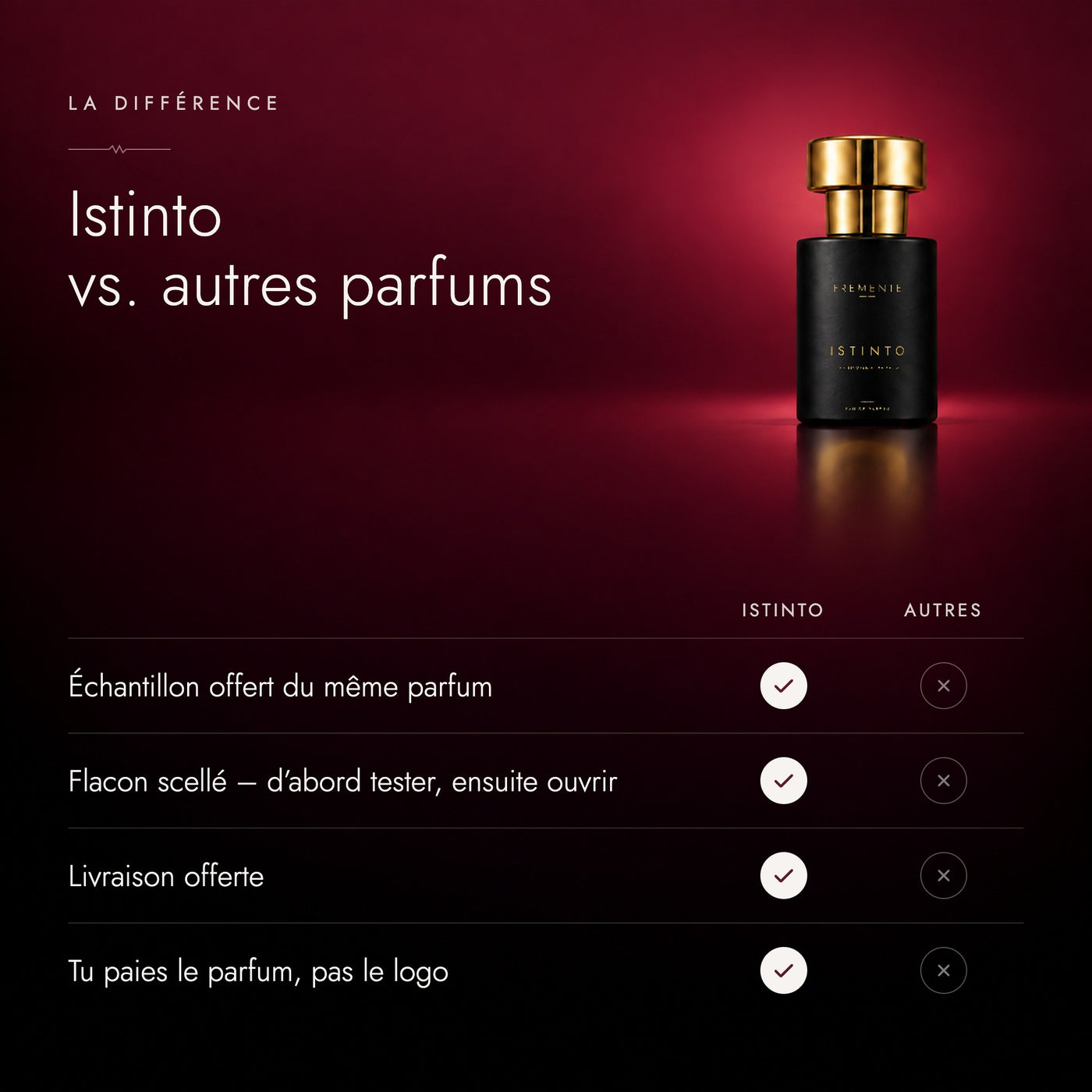 Istinto vs. autres parfums